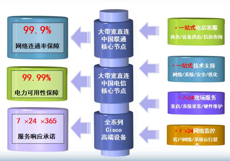 兴海机房网络
